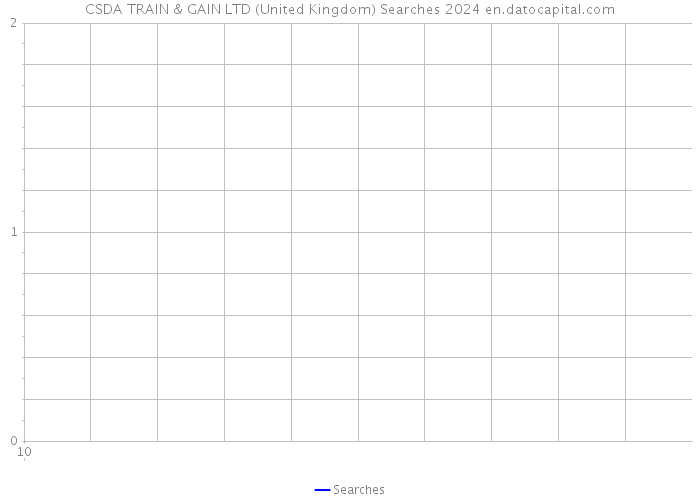 CSDA TRAIN & GAIN LTD (United Kingdom) Searches 2024 