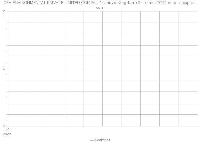 CSH ENVIRONMENTAL PRIVATE LIMITED COMPANY (United Kingdom) Searches 2024 
