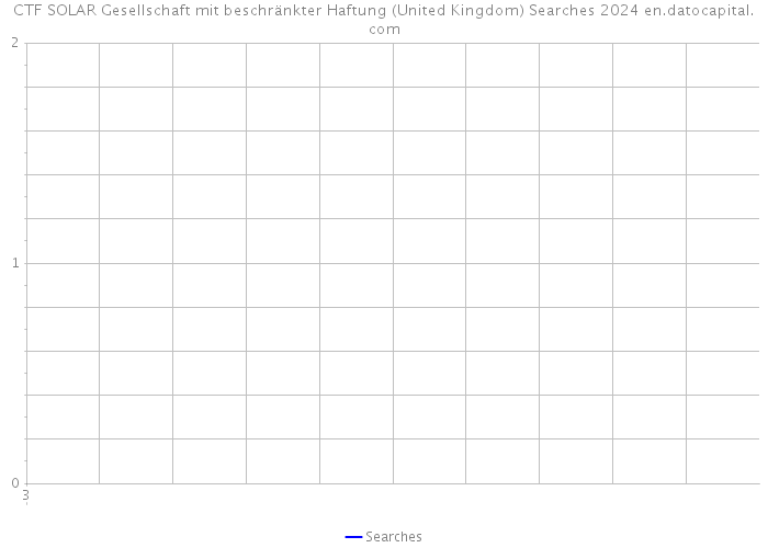 CTF SOLAR Gesellschaft mit beschränkter Haftung (United Kingdom) Searches 2024 