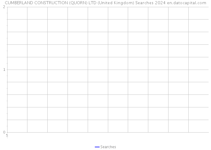 CUMBERLAND CONSTRUCTION (QUORN) LTD (United Kingdom) Searches 2024 