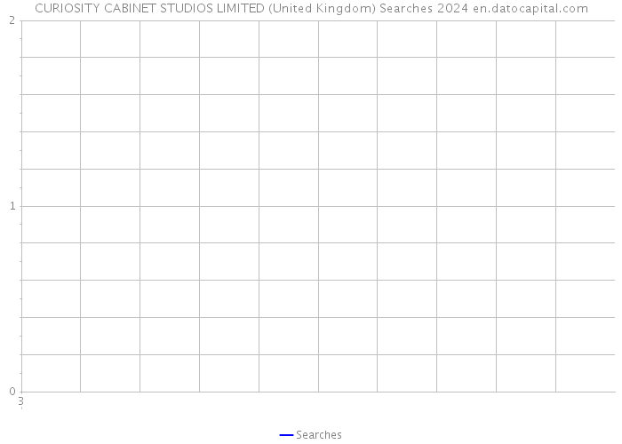 CURIOSITY CABINET STUDIOS LIMITED (United Kingdom) Searches 2024 
