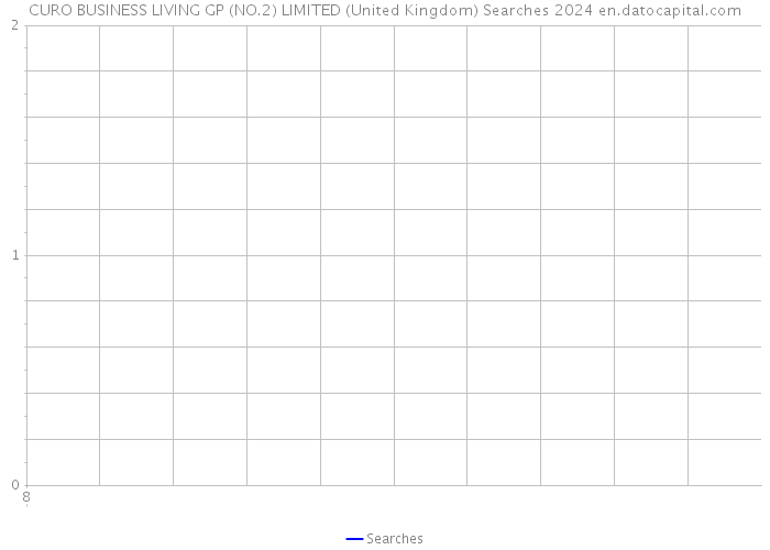 CURO BUSINESS LIVING GP (NO.2) LIMITED (United Kingdom) Searches 2024 