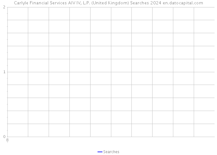 Carlyle Financial Services AIV IV, L.P. (United Kingdom) Searches 2024 