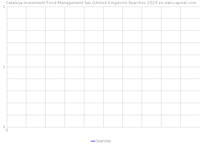 Cataleya Investment Fond Management Sas (United Kingdom) Searches 2024 