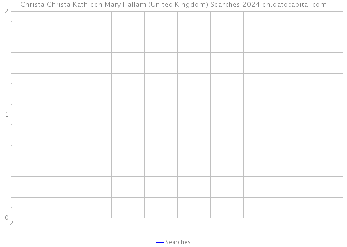 Christa Christa Kathleen Mary Hallam (United Kingdom) Searches 2024 