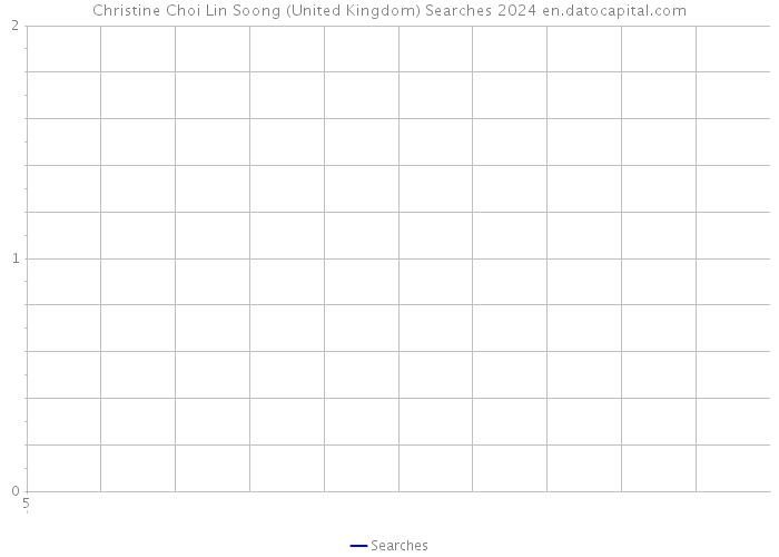 Christine Choi Lin Soong (United Kingdom) Searches 2024 