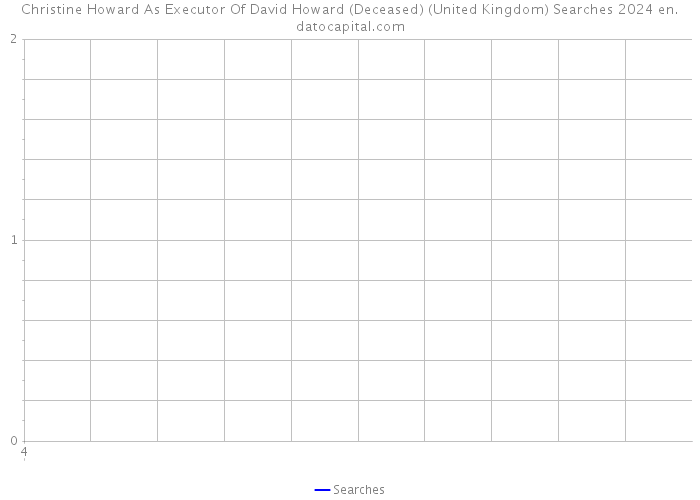 Christine Howard As Executor Of David Howard (Deceased) (United Kingdom) Searches 2024 