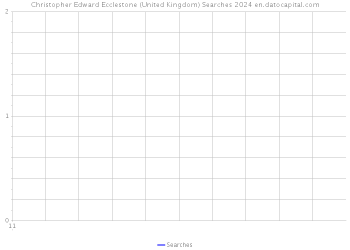 Christopher Edward Ecclestone (United Kingdom) Searches 2024 