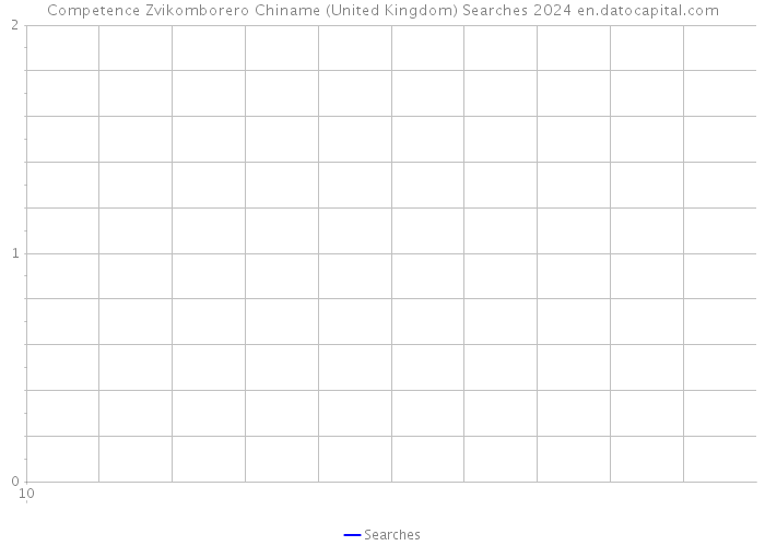Competence Zvikomborero Chiname (United Kingdom) Searches 2024 