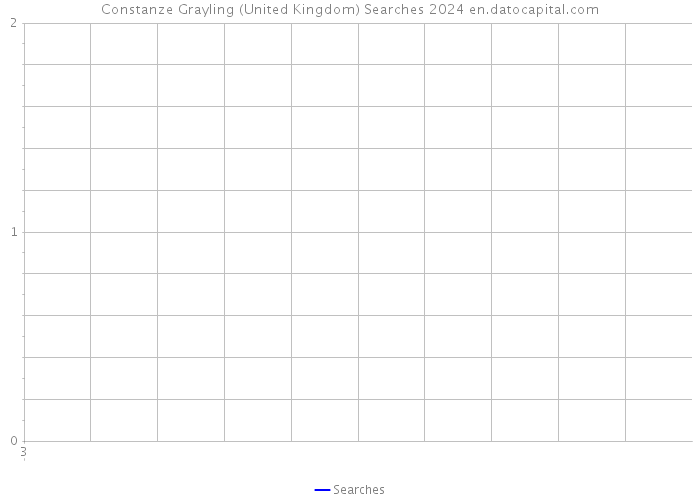 Constanze Grayling (United Kingdom) Searches 2024 