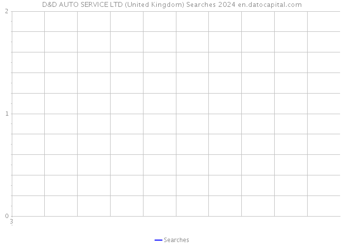 D&D AUTO SERVICE LTD (United Kingdom) Searches 2024 
