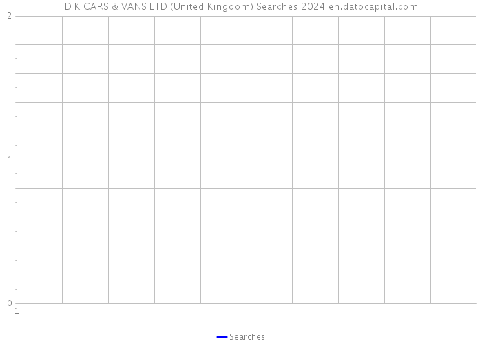 D K CARS & VANS LTD (United Kingdom) Searches 2024 