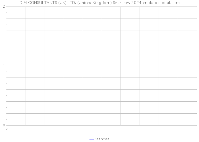 D M CONSULTANTS (UK) LTD. (United Kingdom) Searches 2024 