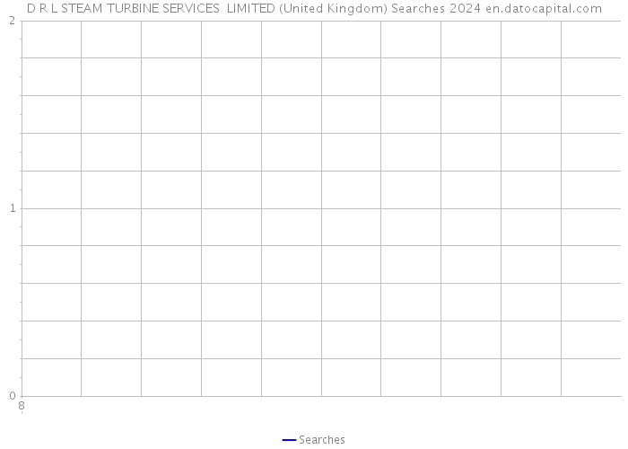 D R L STEAM TURBINE SERVICES LIMITED (United Kingdom) Searches 2024 