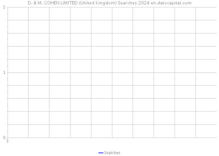 D. & M. COHEN LIMITED (United Kingdom) Searches 2024 