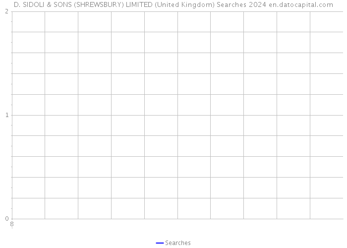 D. SIDOLI & SONS (SHREWSBURY) LIMITED (United Kingdom) Searches 2024 