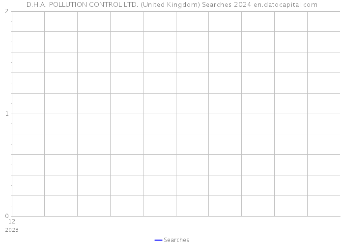 D.H.A. POLLUTION CONTROL LTD. (United Kingdom) Searches 2024 