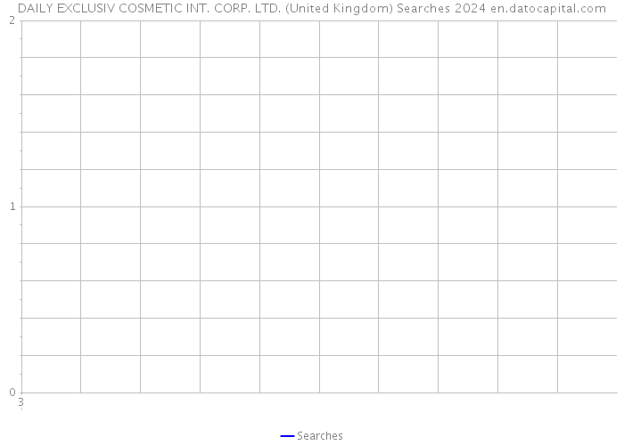 DAILY EXCLUSIV COSMETIC INT. CORP. LTD. (United Kingdom) Searches 2024 