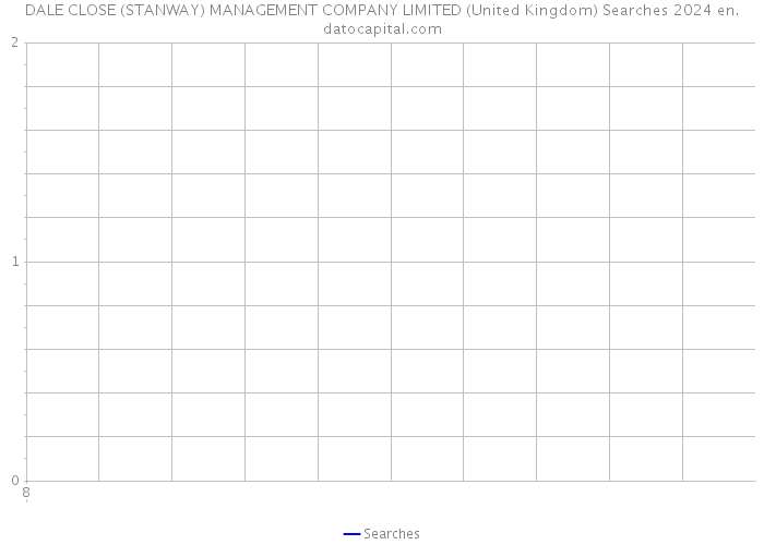 DALE CLOSE (STANWAY) MANAGEMENT COMPANY LIMITED (United Kingdom) Searches 2024 