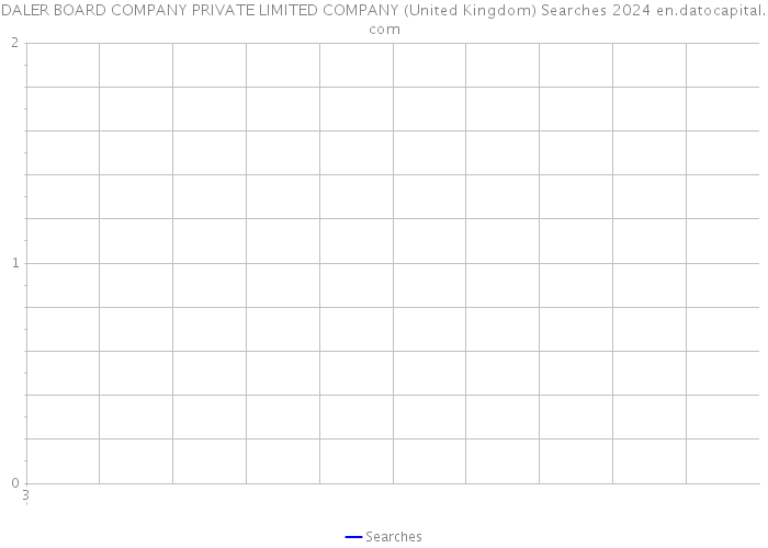 DALER BOARD COMPANY PRIVATE LIMITED COMPANY (United Kingdom) Searches 2024 