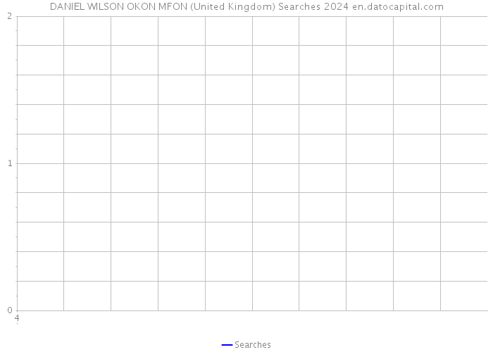 DANIEL WILSON OKON MFON (United Kingdom) Searches 2024 