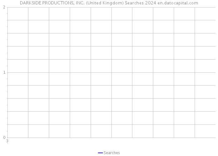 DARKSIDE PRODUCTIONS, INC. (United Kingdom) Searches 2024 
