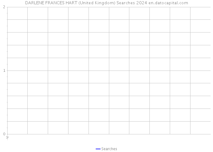 DARLENE FRANCES HART (United Kingdom) Searches 2024 