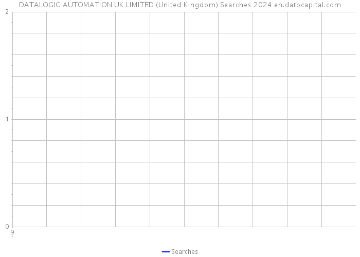 DATALOGIC AUTOMATION UK LIMITED (United Kingdom) Searches 2024 