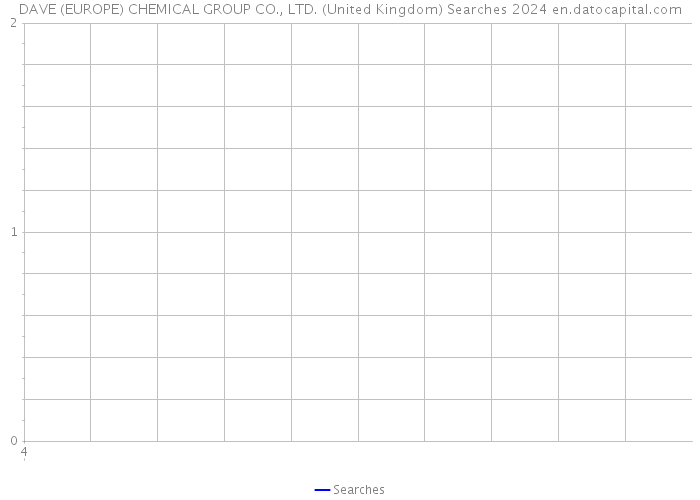 DAVE (EUROPE) CHEMICAL GROUP CO., LTD. (United Kingdom) Searches 2024 