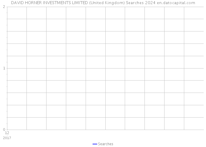 DAVID HORNER INVESTMENTS LIMITED (United Kingdom) Searches 2024 