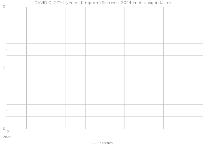 DAVID OLCZYK (United Kingdom) Searches 2024 