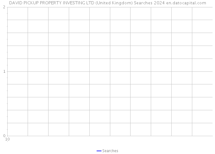 DAVID PICKUP PROPERTY INVESTING LTD (United Kingdom) Searches 2024 