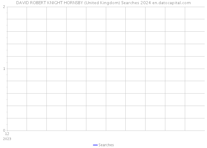 DAVID ROBERT KNIGHT HORNSBY (United Kingdom) Searches 2024 