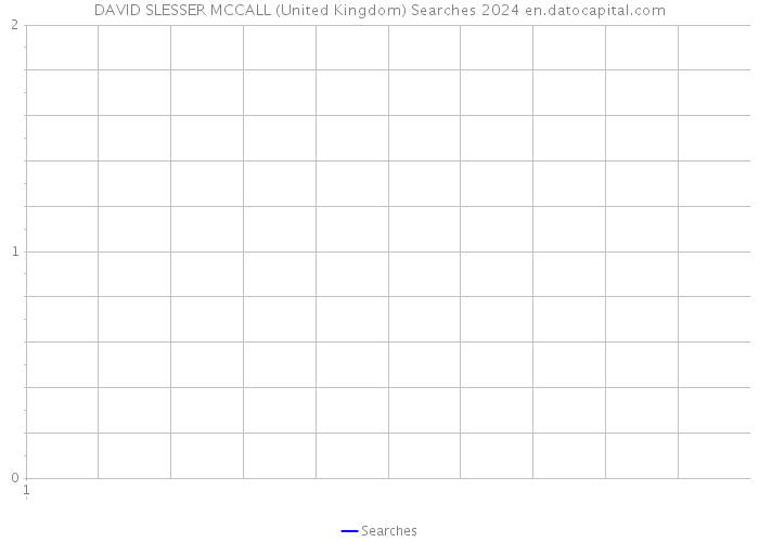 DAVID SLESSER MCCALL (United Kingdom) Searches 2024 