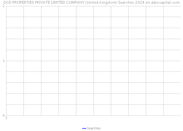 DCD PROPERTIES PRIVATE LIMITED COMPANY (United Kingdom) Searches 2024 