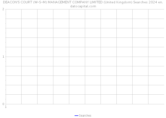 DEACON'S COURT (W-S-M) MANAGEMENT COMPANY LIMITED (United Kingdom) Searches 2024 