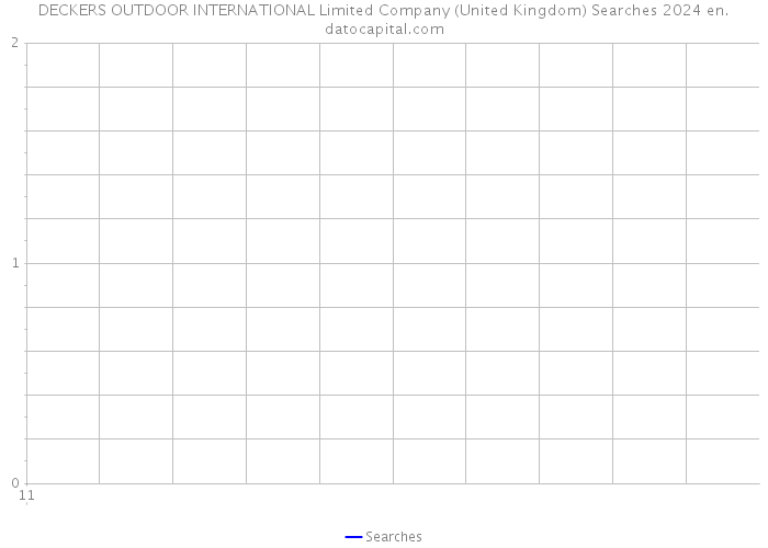 DECKERS OUTDOOR INTERNATIONAL Limited Company (United Kingdom) Searches 2024 
