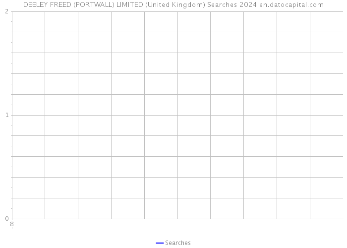 DEELEY FREED (PORTWALL) LIMITED (United Kingdom) Searches 2024 