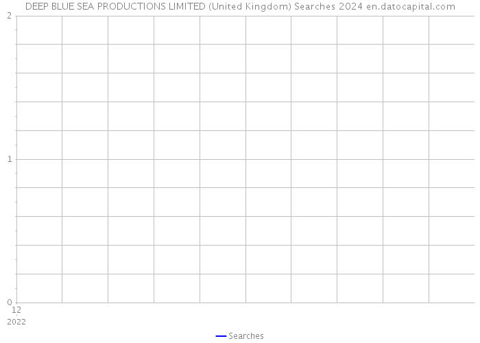DEEP BLUE SEA PRODUCTIONS LIMITED (United Kingdom) Searches 2024 