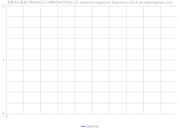 DELTA ELECTRONICS CORPORATION L.P. (United Kingdom) Searches 2024 