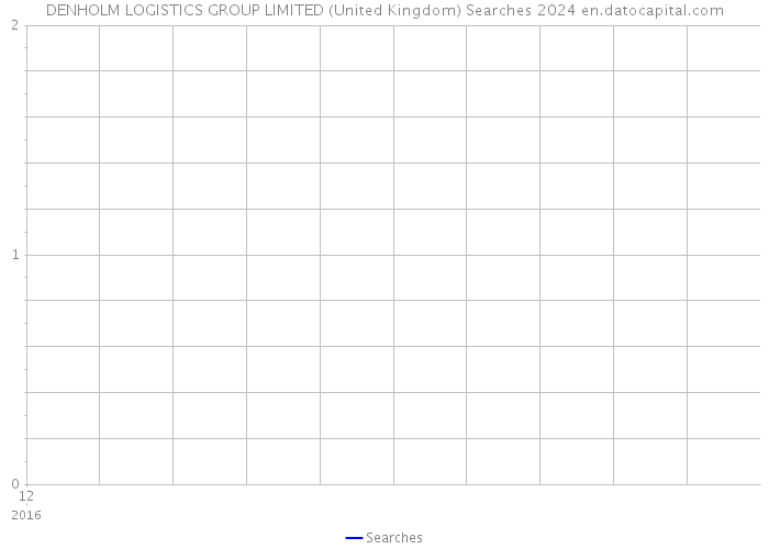 DENHOLM LOGISTICS GROUP LIMITED (United Kingdom) Searches 2024 