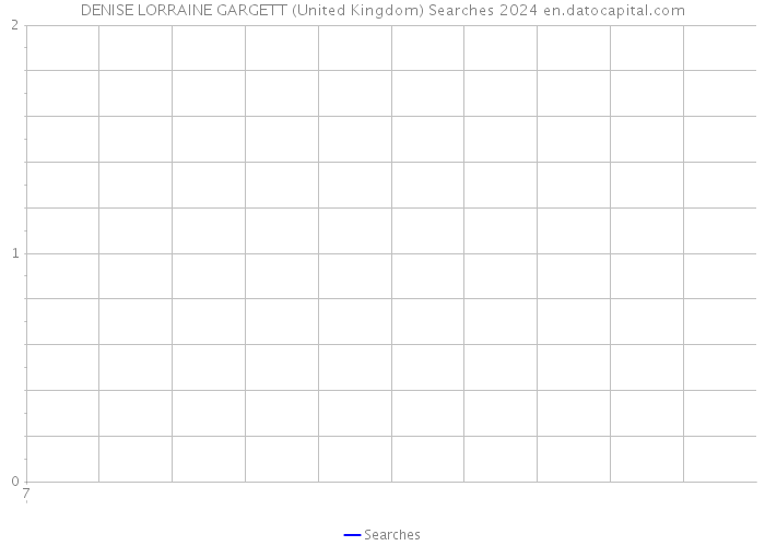 DENISE LORRAINE GARGETT (United Kingdom) Searches 2024 