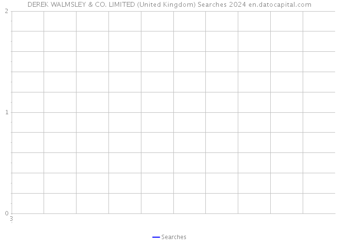 DEREK WALMSLEY & CO. LIMITED (United Kingdom) Searches 2024 
