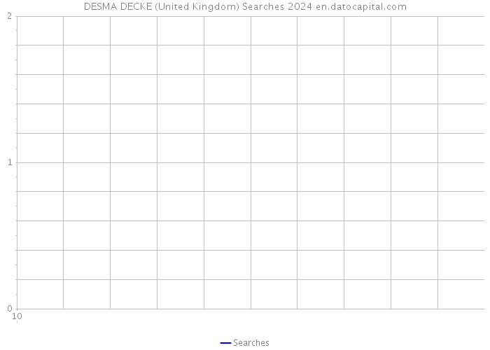 DESMA DECKE (United Kingdom) Searches 2024 