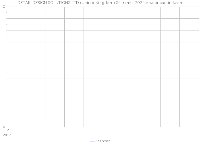 DETAIL DESIGN SOLUTIONS LTD (United Kingdom) Searches 2024 