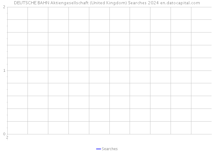 DEUTSCHE BAHN Aktiengesellschaft (United Kingdom) Searches 2024 