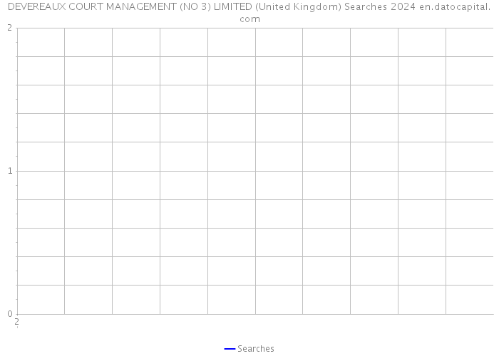 DEVEREAUX COURT MANAGEMENT (NO 3) LIMITED (United Kingdom) Searches 2024 