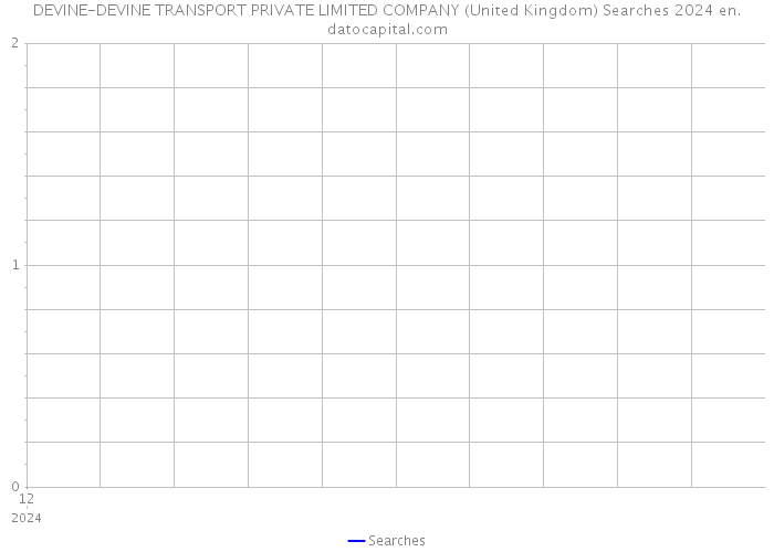 DEVINE-DEVINE TRANSPORT PRIVATE LIMITED COMPANY (United Kingdom) Searches 2024 