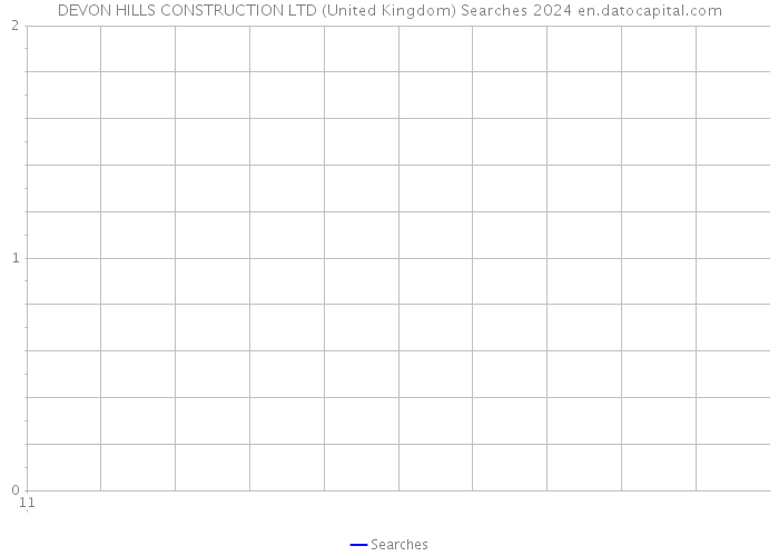 DEVON HILLS CONSTRUCTION LTD (United Kingdom) Searches 2024 