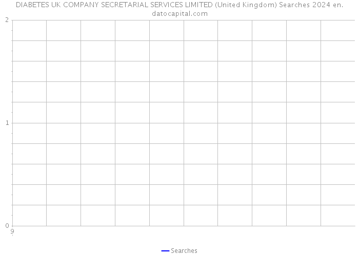 DIABETES UK COMPANY SECRETARIAL SERVICES LIMITED (United Kingdom) Searches 2024 